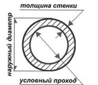 труба оцинкованная